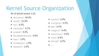 Kernel Source Organization
 