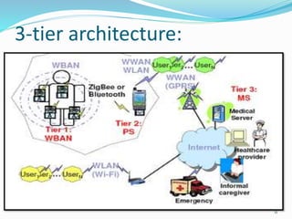 3-tier architecture:
11
 