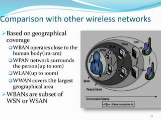 Comparison with other wireless networks
Based on geographical
coverage
WBAN operates close to the
human body(1m-2m)
WPA...