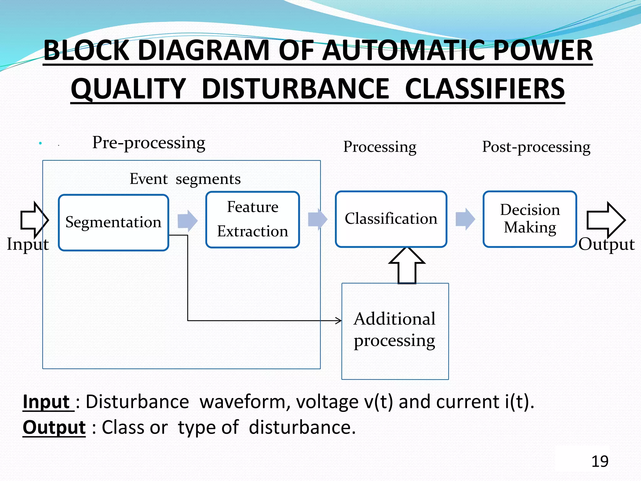BLOCK DIAGRAM OF AUTOMATIC POWER
QUALITY DISTURBANCE CLASSIFIERS
19
 .
Segmentation
Feature
Extraction
Classification
Decision
Making
Additional
processing
Input Output
Pre-processing
Event segments
Processing Post-processing
Input : Disturbance waveform, voltage v(t) and current i(t).
Output : Class or type of disturbance.
 
