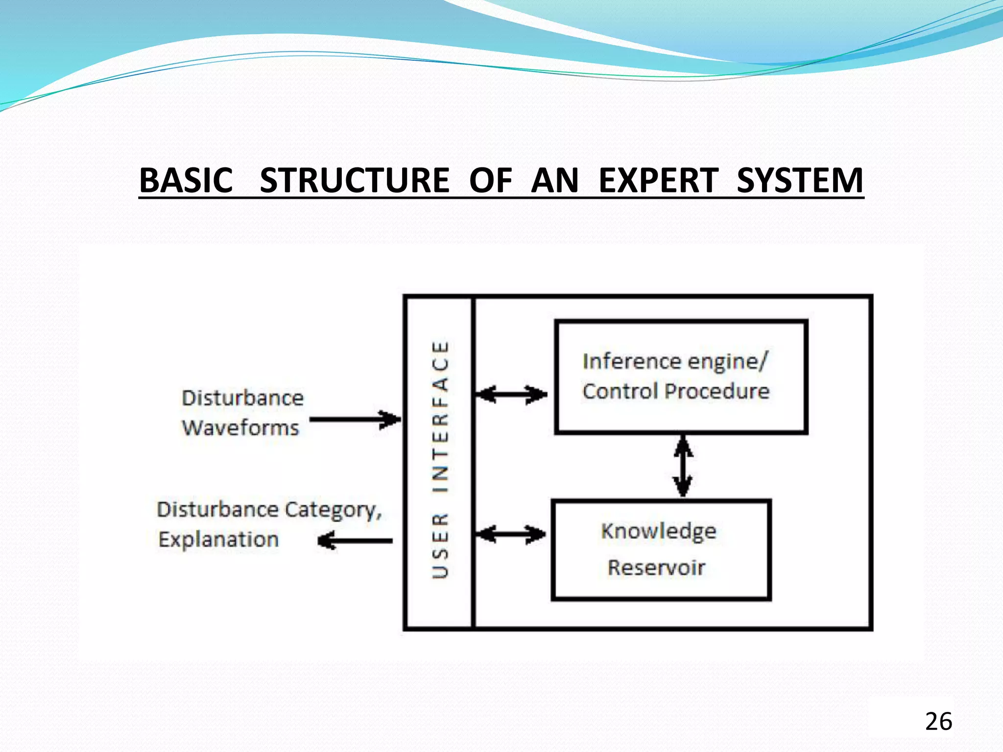 BASIC STRUCTURE OF AN EXPERT SYSTEM
26
 