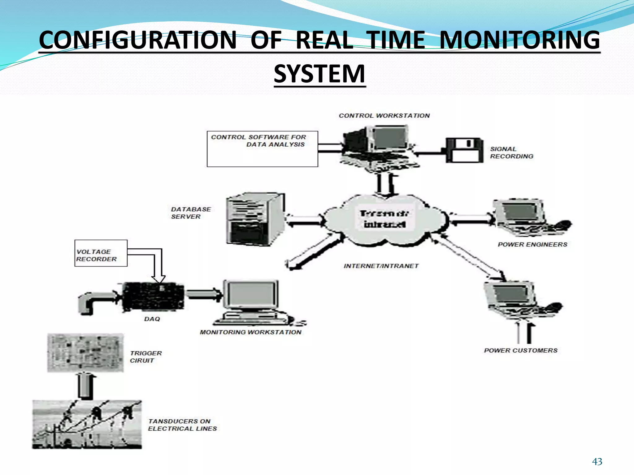 CONFIGURATION OF REAL TIME MONITORING
SYSTEM
43
 