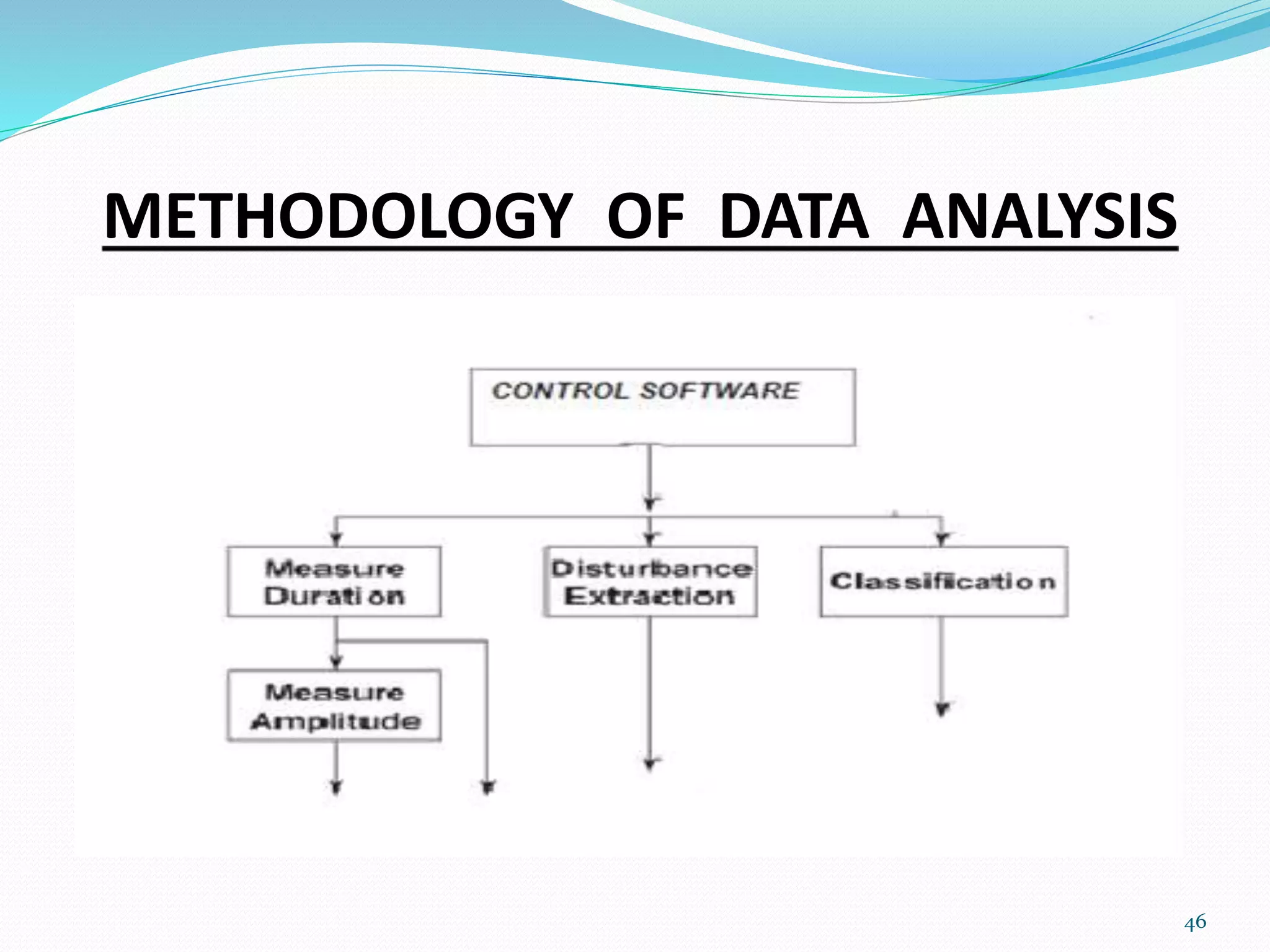 METHODOLOGY OF DATA ANALYSIS
46
 