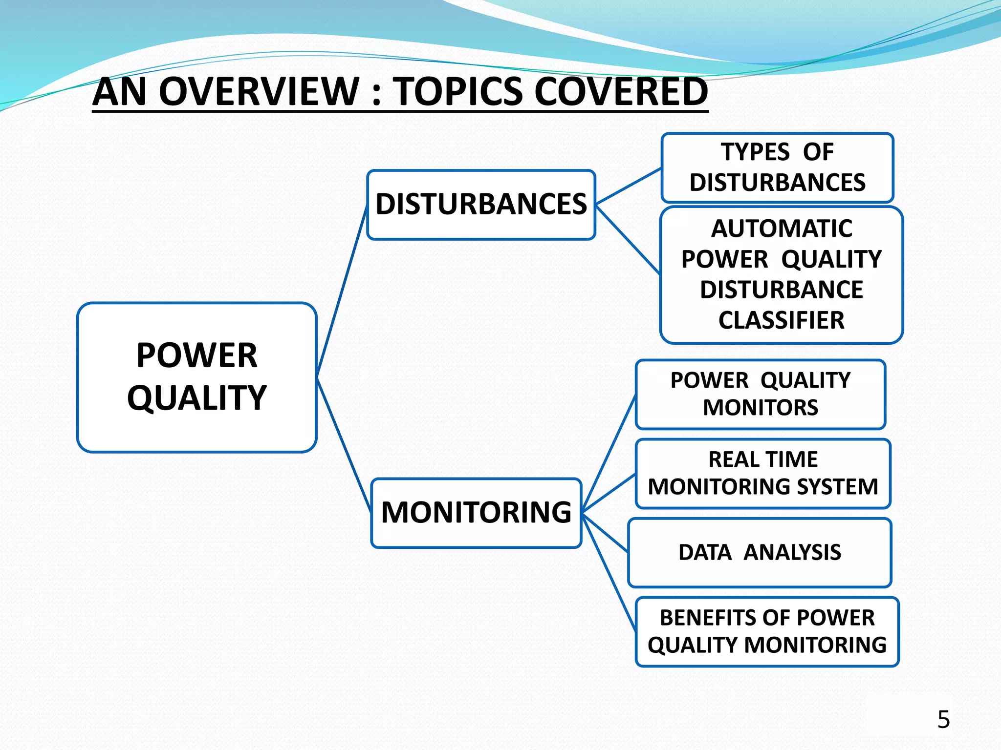AN OVERVIEW : TOPICS COVERED
POWER
QUALITY
DISTURBANCES
TYPES OF
DISTURBANCES
AUTOMATIC
POWER QUALITY
DISTURBANCE
CLASSIFIER
MONITORING
POWER QUALITY
MONITORS
REAL TIME
MONITORING SYSTEM
DATA ANALYSIS
BENEFITS OF POWER
QUALITY MONITORING
5
 