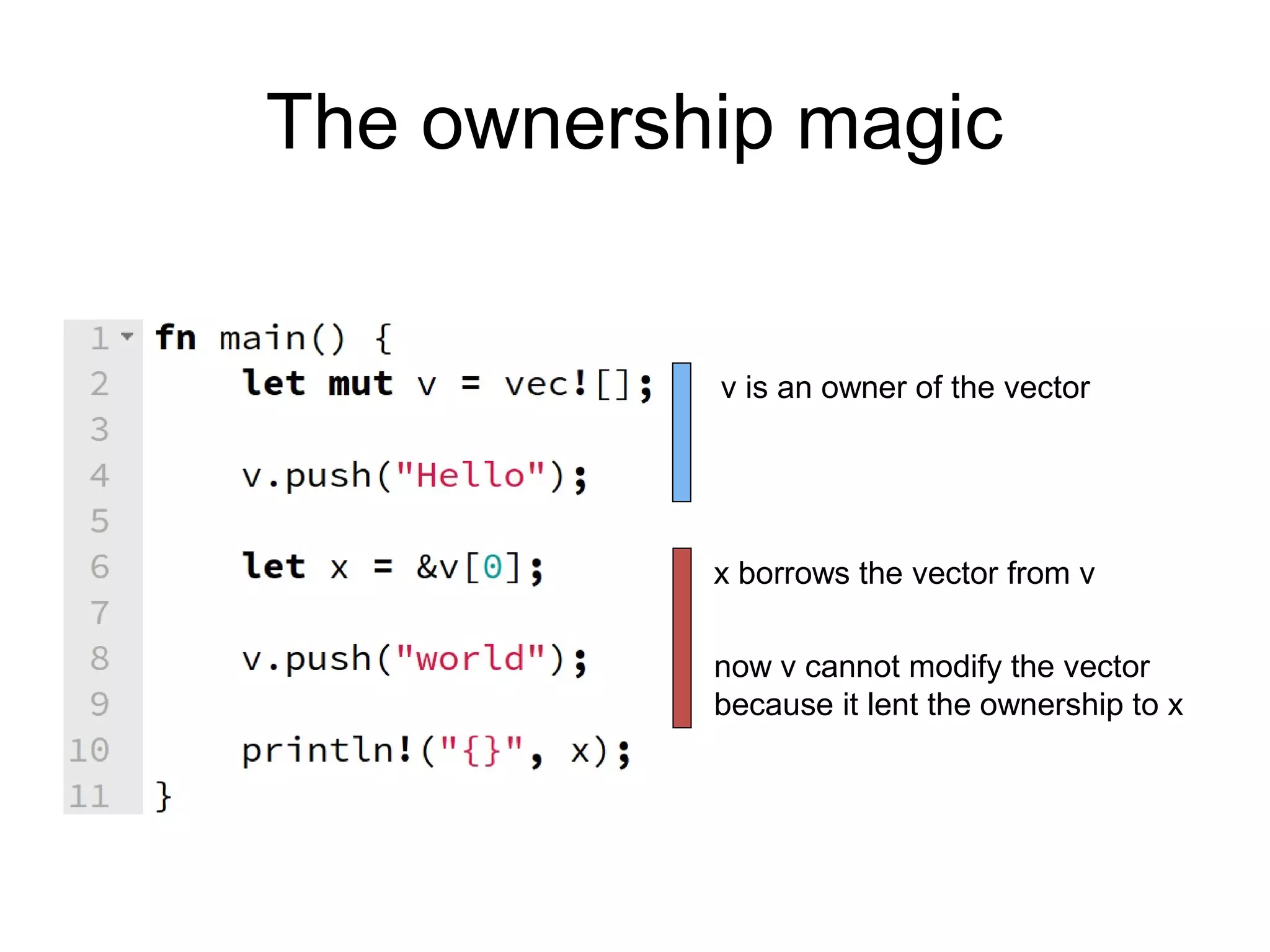 The ownership magic
v is an owner of the vector
x borrows the vector from v
now v cannot modify the vector
because it lent the ownership to x
 