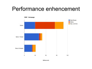 Performance enhencement
 