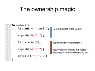 The ownership magic
v is an owner of the vector
x borrows the vector from v
now v cannot modify the vector
because it lent the ownership to x
 