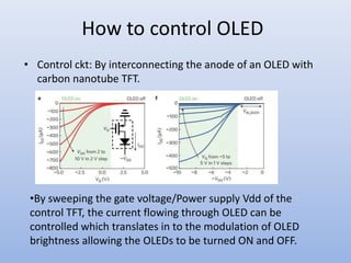How to control OLED
• Control ckt: By interconnecting the anode of an OLED with
carbon nanotube TFT.
•By sweeping the gate voltage/Power supply Vdd of the
control TFT, the current flowing through OLED can be
controlled which translates in to the modulation of OLED
brightness allowing the OLEDs to be turned ON and OFF.
 