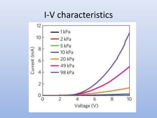 I-V characteristics
 