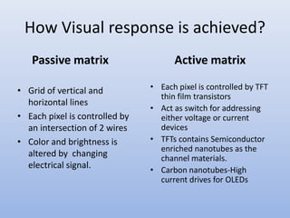 How Visual response is achieved?
Passive matrix
• Grid of vertical and
horizontal lines
• Each pixel is controlled by
an intersection of 2 wires
• Color and brightness is
altered by changing
electrical signal.
Active matrix
• Each pixel is controlled by TFT
thin film transistors
• Act as switch for addressing
either voltage or current
devices
• TFTs contains Semiconductor
enriched nanotubes as the
channel materials.
• Carbon nanotubes-High
current drives for OLEDs
 