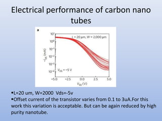 Electrical performance of carbon nano
tubes
L=20 um, W=2000 Vds=-5v
Offset current of the transistor varies from 0.1 to 3uA.For this
work this variation is acceptable. But can be again reduced by high
purity nanotube.
 