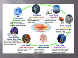 Challenges and application of Internet of Things | PPTX