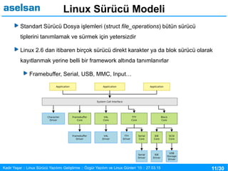 11/30Kadir Yaşar :: Linux Sürücü Yazılımı Geliştirme :: Özgür Yazılım ve Linux Günleri ’15 :: 27.03.15
Linux Sürücü Modeli
Standart Sürücü Dosya işlemleri (struct file_operations) bütün sürücü
tiplerini tanımlamak ve sürmek için yetersizdir
Linux 2.6 dan itibaren birçok sürücü direkt karakter ya da blok sürücü olarak
kayıtlanmak yerine belli bir framework altında tanımlanırlar
Framebuffer, Serial, USB, MMC, Input…
 
