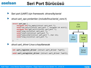 15/30Kadir Yaşar :: Linux Sürücü Yazılımı Geliştirme :: Özgür Yazılım ve Linux Günleri ’15 :: 27.03.15
Seri Port Sürücüsü
Seri port (UART) için framework: drivers/tty/serial
struct uart_ops yordamları (include/linux/serial_core.h)
struct uart_driver Linux a kayıtlanacak
struct uart_ops {
unsigned int(*tx_empty)(struct uart_port *);
void(*set_mctrl)(struct uart_port *, unsigned int mctrl);
unsigned int(*get_mctrl)(struct uart_port *);
void(*stop_tx)(struct uart_port *);
void(*start_tx)(struct uart_port *);
void(*send_xchar)(struct uart_port *, char ch);
void(*stop_rx)(struct uart_port *);
….
}
int uart_register_driver (struct uart_driver *uart);
void uart_unregister_driver (struct uart_driver *uart);
 