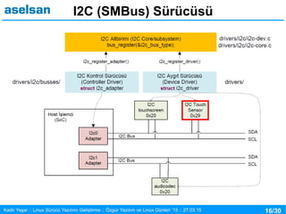 16/30Kadir Yaşar :: Linux Sürücü Yazılımı Geliştirme :: Özgür Yazılım ve Linux Günleri ’15 :: 27.03.15
I2C (SMBus) Sürücüsü
 