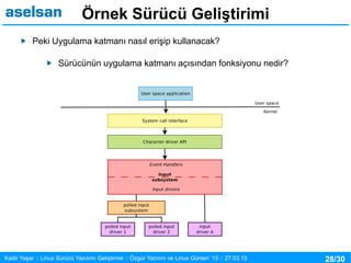 28/30Kadir Yaşar :: Linux Sürücü Yazılımı Geliştirme :: Özgür Yazılım ve Linux Günleri ’15 :: 27.03.15
Örnek Sürücü Geliştirimi
Peki Uygulama katmanı nasıl erişip kullanacak?
Sürücünün uygulama katmanı açısından fonksiyonu nedir?
 