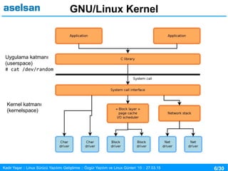 6/30Kadir Yaşar :: Linux Sürücü Yazılımı Geliştirme :: Özgür Yazılım ve Linux Günleri ’15 :: 27.03.15
GNU/Linux Kernel
Uygulama katmanı
(userspace)
# cat /dev/random
Kernel katmanı
(kernelspace)
 