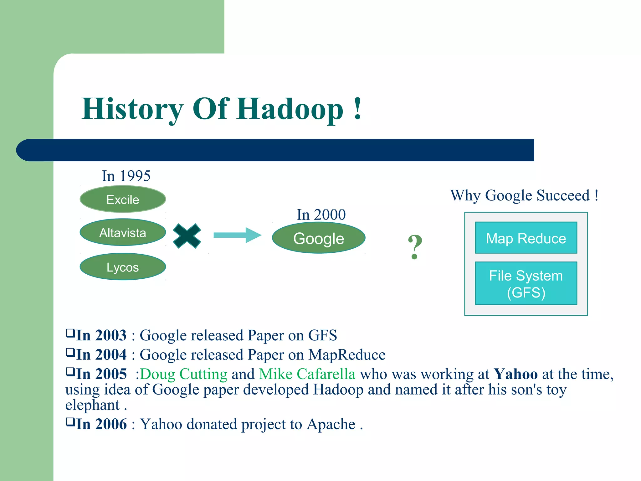 History Of Hadoop !
In 1995
Why Google Succeed !
In 2000
?
In 2003 : Google released Paper on GFS
In 2004 : Google released Paper on MapReduce
In 2005 :Doug Cutting and Mike Cafarella who was working at Yahoo at the time,
using idea of Google paper developed Hadoop and named it after his son's toy
elephant .
In 2006 : Yahoo donated project to Apache .
Excile
Altavista
Lycos
Google Map Reduce
File System
(GFS)
 