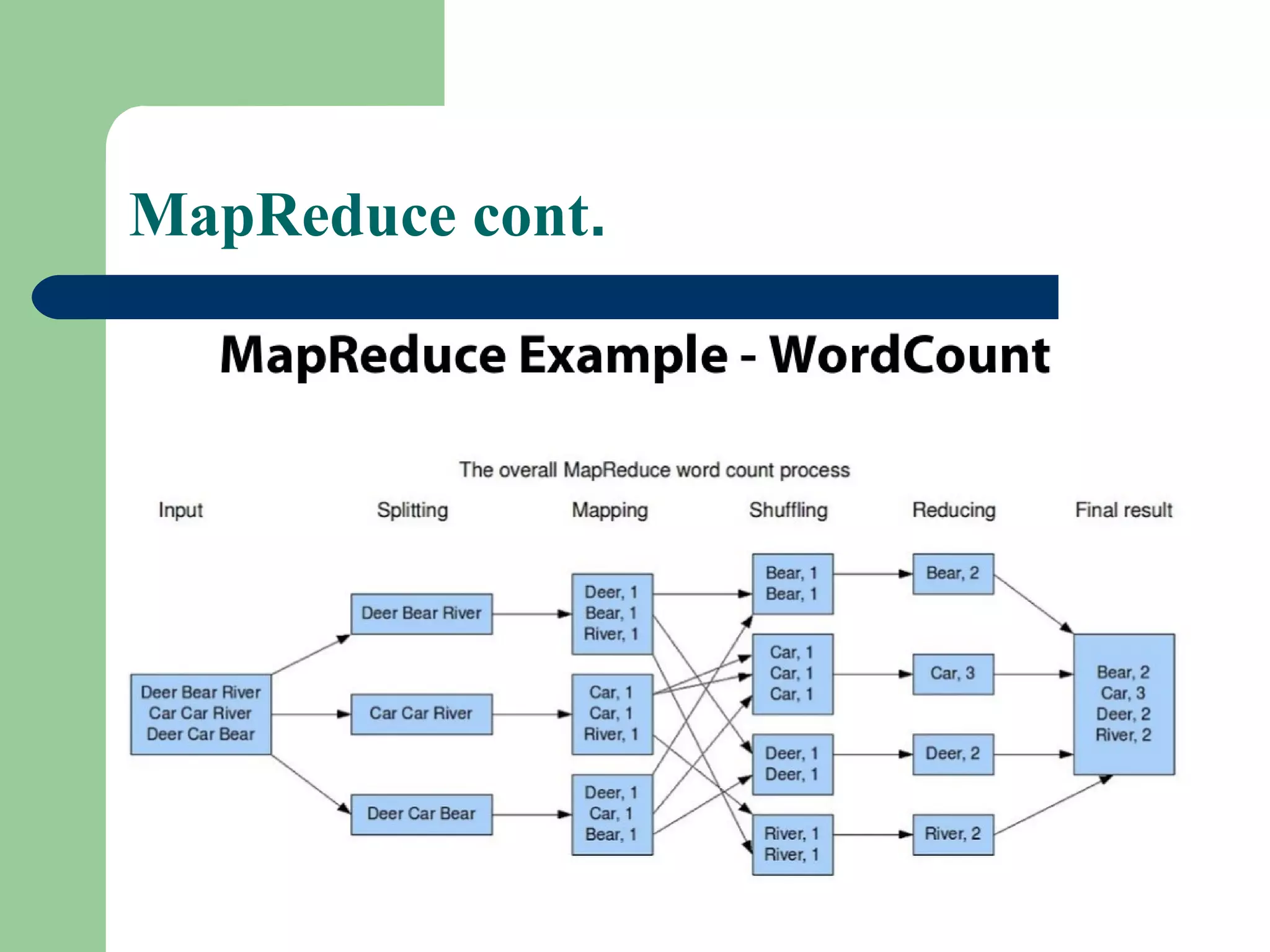 MapReduce cont.
 