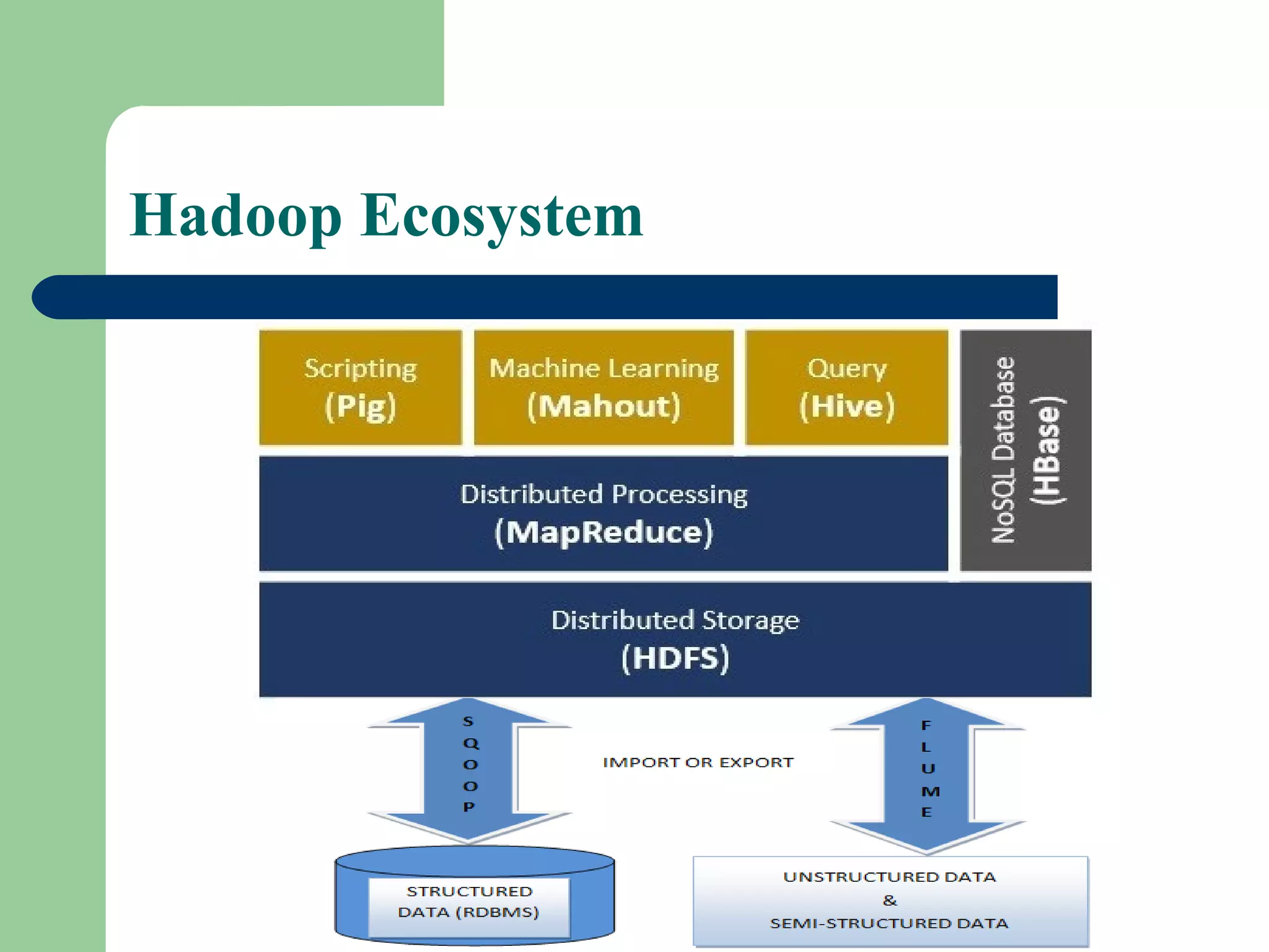 Hadoop Ecosystem
 