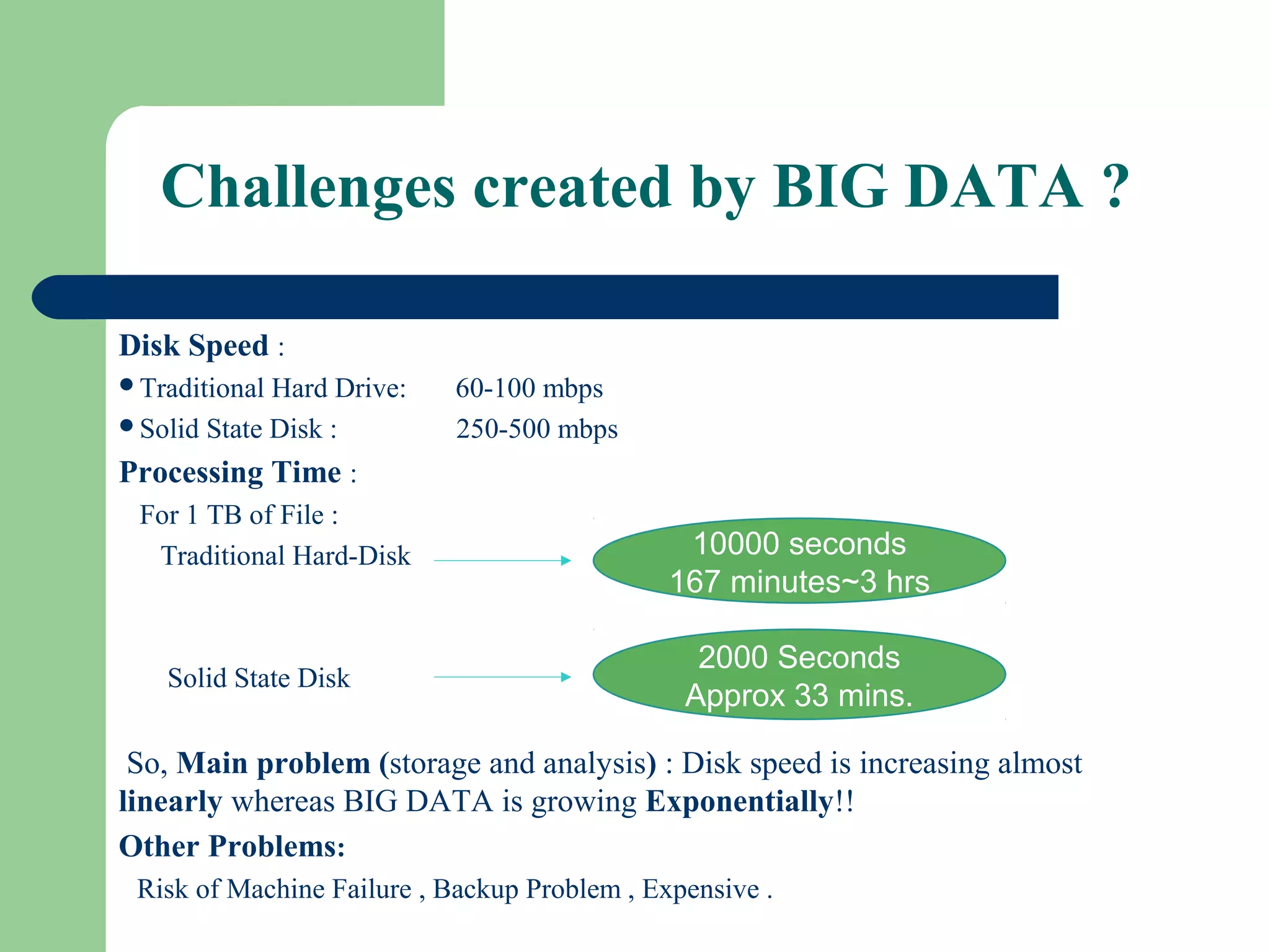 Challenges created by BIG DATA ?
Disk Speed :
Traditional Hard Drive: 60-100 mbps
Solid State Disk : 250-500 mbps
Processing Time :
For 1 TB of File :
Traditional Hard-Disk
Solid State Disk
So, Main problem (storage and analysis) : Disk speed is increasing almost
linearly whereas BIG DATA is growing Exponentially!!
Other Problems:
Risk of Machine Failure , Backup Problem , Expensive .
10000 seconds
167 minutes~3 hrs
2000 Seconds
Approx 33 mins.
 