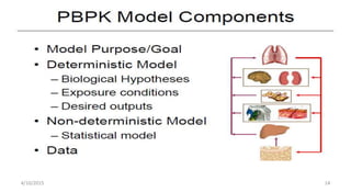 Physiologically Based Pharmacokinetic (PBPK) modeling of Nanoparticles ...