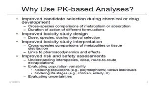Physiologically Based Pharmacokinetic (PBPK) modeling of Nanoparticles ...