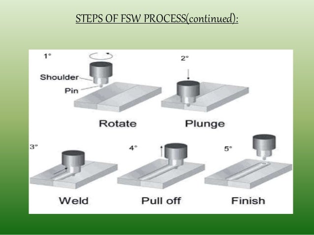 Friction Stir Welding >> Friction Stir Welding Friction Stir Welding >> Friction Stir Welding