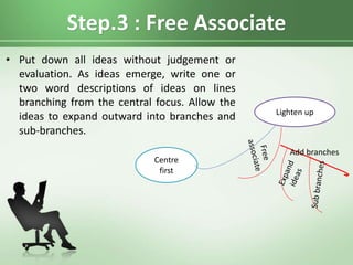 Step.3 : Free Associate
• Put down all ideas without judgement or
evaluation. As ideas emerge, write one or
two word descriptions of ideas on lines
branching from the central focus. Allow the
ideas to expand outward into branches and
sub-branches.
Centre
first
Lighten up
Add branches
 