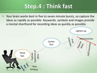 Step.4 : Think fast
• Your brain works best in five to seven minute bursts, so capture the
ideas as rapidly as possible. Keywords, symbols and images provide
a mental shorthand for recording ideas as quickly as possible.
Centre
first
Lighten up
Add branches
Capture
explosionof
ideas
Think
fast
 
