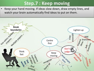 Step.7 : Keep moving
• Keep your hand moving. If ideas slow down, draw empty lines, and
watch your brain automatically find ideas to put on them.
Centre
first
Think
fast
Don’t
judge
Free
associate
Lighten up
Add
branches
Break
boundaries
Keep
moving
 