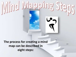 The process for creating a mind
map can be described in
eight steps:
 