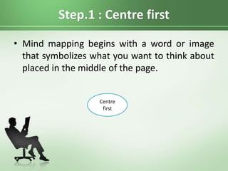 Step.1 : Centre first
• Mind mapping begins with a word or image
that symbolizes what you want to think about
placed in the middle of the page.
Centre
first
 