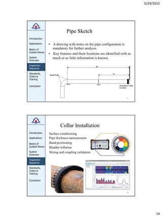 Ultrasonic guided waves application on oil and gas pipeline | PDF
