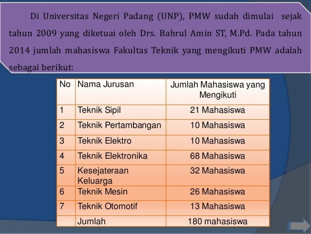 Seminar Proposal Skripsi PMW