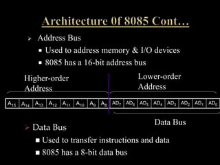 Address Bus
 Used to address memory & I/O devices
 8085 has a 16-bit address bus
A15 A14
A13 A12 A11 A10 A9 A8
AD7 AD6 AD5 AD4 AD3 AD2 AD1 AD0
Lower-order
Address
Higher-order
Address
 Data Bus
 Used to transfer instructions and data
 8085 has a 8-bit data bus
Data Bus
 