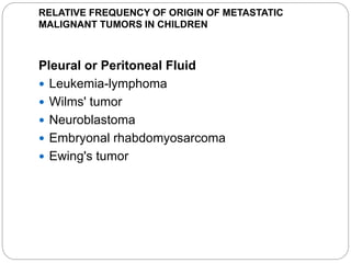RELATIVE FREQUENCY OF ORIGIN OF METASTATIC
MALIGNANT TUMORS IN CHILDREN
Pleural or Peritoneal Fluid
 Leukemia-lymphoma
 Wilms' tumor
 Neuroblastoma
 Embryonal rhabdomyosarcoma
 Ewing's tumor
 
