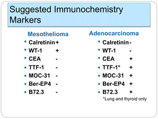 Suggested Immunochemistry
Markers
Mesothelioma
 Calretinin+
 WT-1 +
 CEA -
 TTF-1 -
 MOC-31 -
 Ber-EP4 -
 B72.3 -
Adenocarcinoma
 Calretinin-
 WT-1 -
 CEA +
 TTF-1* +
 MOC-31 +
 Ber-EP4 +
 B72.3 +
*Lung and thyroid only
 