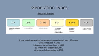 Generation Types
Past and Present
A new mobile generation has appeared approximately every 10th year.
1G was introduced in 1981.
2G system started to roll out in 1992.
3G system first appeared in 2001.
4G systems fully compliant in 2012.
 