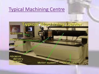 Typical Machining Centre
 