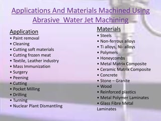 Applications And Materials Machined Using
Abrasive Water Jet Machining
Application
• Paint removal
• Cleaning
• Cutting soft materials
• Cutting frozen meat
• Textile, Leather industry
• Mass Immunization
• Surgery
• Peening
• Cutting
• Pocket Milling
• Drilling
• Turning
• Nuclear Plant Dismantling
Materials
• Steels
• Non-ferrous alloys
• Ti alloys, Ni- alloys
• Polymers
• Honeycombs
• Metal Matrix Composite
• Ceramic Matrix Composite
• Concrete
• Stone – Granite
• Wood
• Reinforced plastics
• Metal Polymer Laminates
• Glass Fibre Metal
Laminates
 