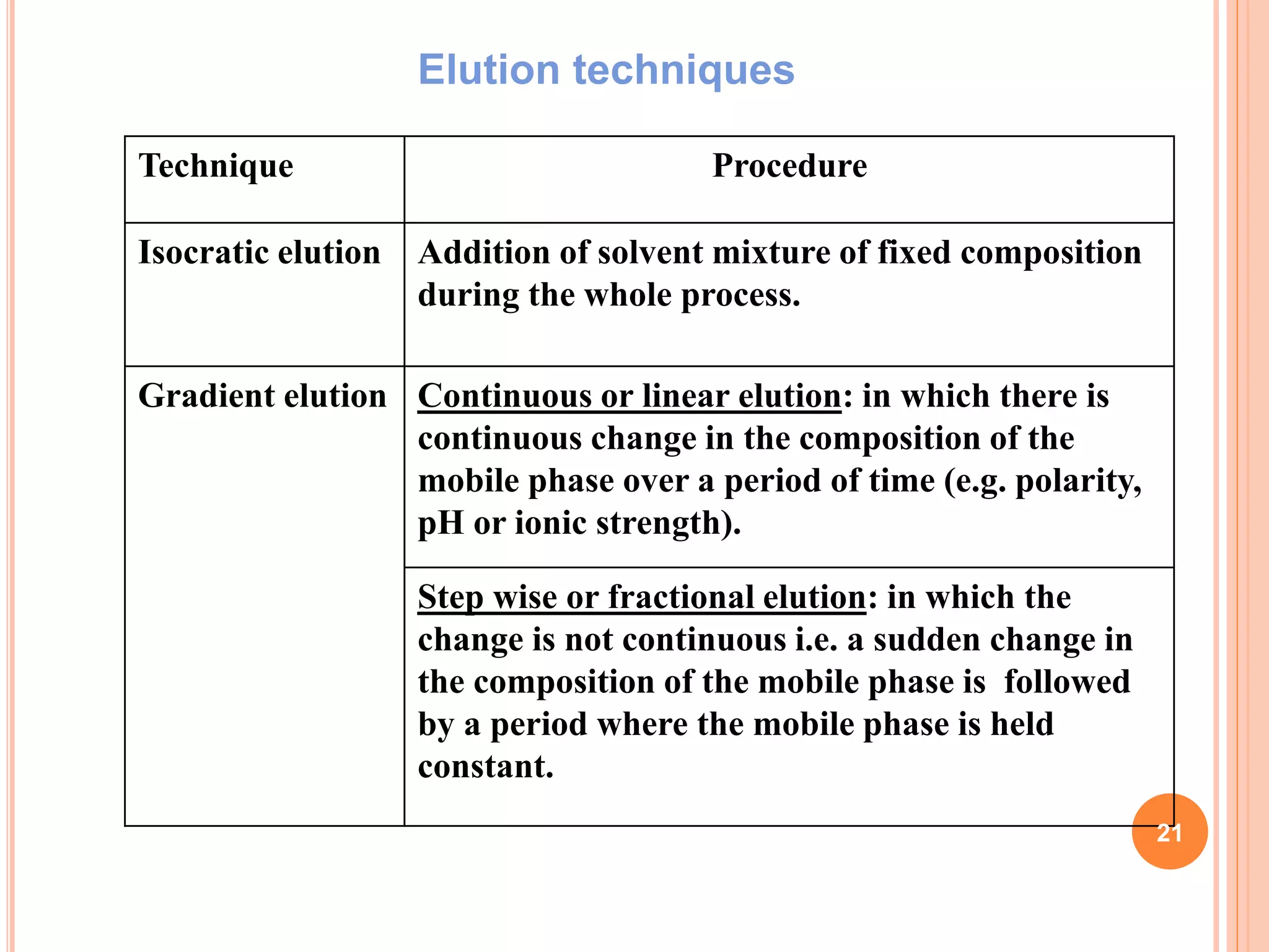 ProcedureTechnique
Addition of solvent mixture of fixed composition
during the whole process.
Isocratic elution
Continuous or linear elution: in which there is
continuous change in the composition of the
mobile phase over a period of time (e.g. polarity,
pH or ionic strength).
Gradient elution
Step wise or fractional elution: in which the
change is not continuous i.e. a sudden change in
the composition of the mobile phase is followed
by a period where the mobile phase is held
constant.
Elution techniques
21
 