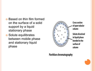  Based on thin film formed
on the surface of a solid
support by a liquid
stationary phase
 Solute equilibrates
between mobile phase
and stationary liquid
phase
14
 