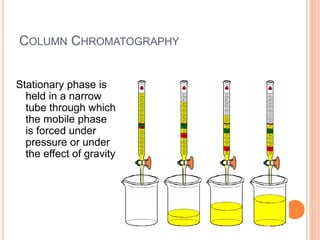 COLUMN CHROMATOGRAPHY
Stationary phase is
held in a narrow
tube through which
the mobile phase
is forced under
pressure or under
the effect of gravity
19
 