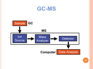 GC
Computer
MS
GC-MS
50
 