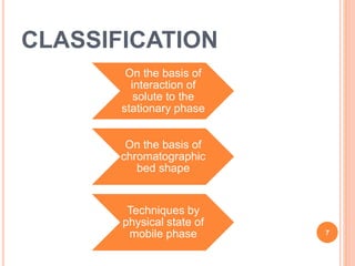 CLASSIFICATION
On the basis of
interaction of
solute to the
stationary phase
On the basis of
chromatographic
bed shape
Techniques by
physical state of
mobile phase 7
 