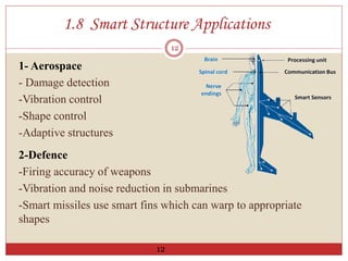 1.8 Smart Structure Applications
1- Aerospace
- Damage detection
-Vibration control
-Shape control
-Adaptive structures
2-Defence
-Firing accuracy of weapons
-Vibration and noise reduction in submarines
-Smart missiles use smart fins which can warp to appropriate
shapes
12
12
 