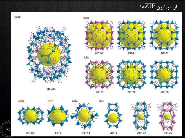 Nanoporous Materials, MOF & ZIF