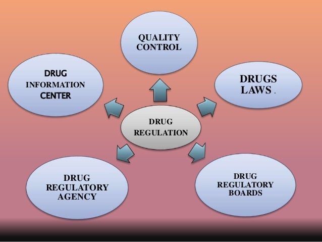 Image result for DRUG REGULATION