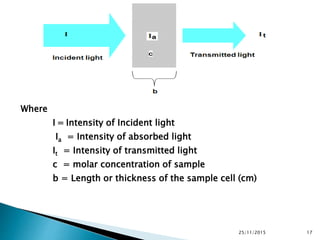 25/11/2015 17
Where
I = Intensity of Incident light
Ia = Intensity of absorbed light
It = Intensity of transmitted light
c = molar concentration of sample
b = Length or thickness of the sample cell (cm)
 